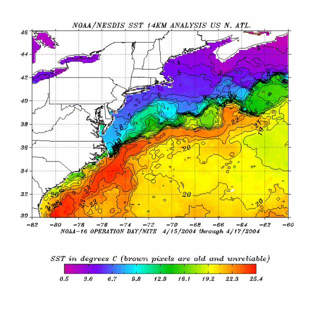 SST chart